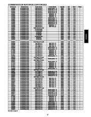 Carrier Owners Manual page 17