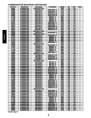 Carrier Owners Manual page 18