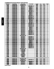 Carrier Owners Manual page 20