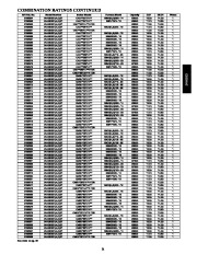 Carrier Owners Manual page 21