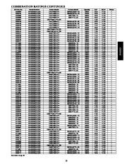 Carrier Owners Manual page 23