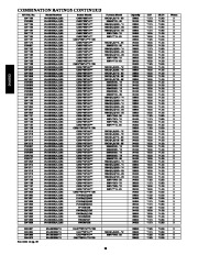 Carrier Owners Manual page 28