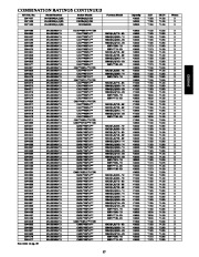 Carrier Owners Manual page 37