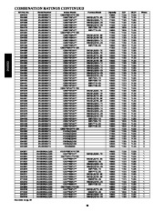 Carrier Owners Manual page 38