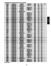 Carrier Owners Manual page 39