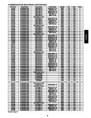 Carrier Owners Manual page 41