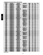 Carrier Owners Manual page 42