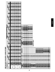 Carrier Owners Manual page 47