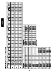 Carrier Owners Manual page 48