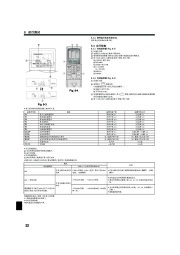 Mitsubishi Electric Owners Manual page 22