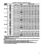 Carrier Owners Manual page 11