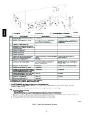 Carrier Owners Manual page 32