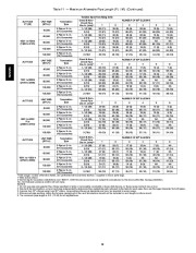 Carrier Owners Manual page 38