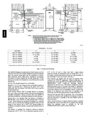 Carrier Owners Manual page 4