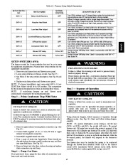 Carrier Owners Manual page 45