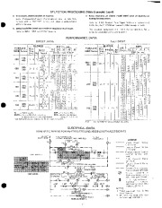 Carrier Owners Manual page 3