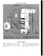 Carrier Owners Manual page 4