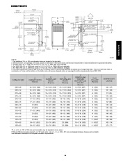 Carrier Owners Manual page 11