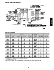 Carrier Owners Manual page 13