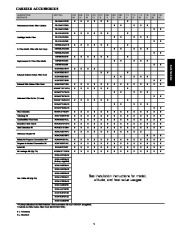 Carrier Owners Manual page 5