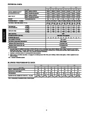 Carrier Owners Manual page 6