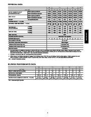 Carrier Owners Manual page 7