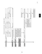 Carrier Owners Manual page 16