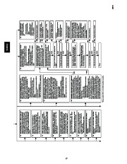 Carrier Owners Manual page 17