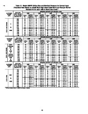 Carrier Owners Manual page 40