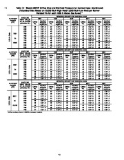 Carrier Owners Manual page 42