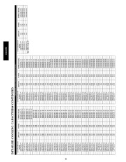 Carrier Owners Manual page 36