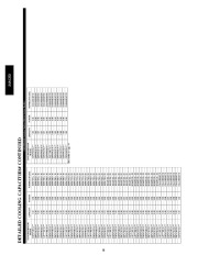 Carrier Owners Manual page 38