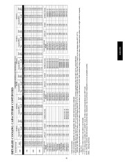 Carrier Owners Manual page 41