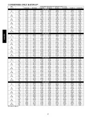 Carrier Owners Manual page 42