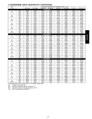 Carrier Owners Manual page 43