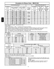 Carrier Owners Manual page 10