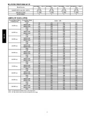 Carrier Owners Manual page 4