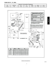 Carrier Owners Manual page 5