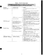 Carrier Owners Manual page 13