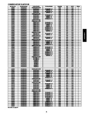 Carrier Owners Manual page 11