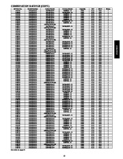 Carrier Owners Manual page 13