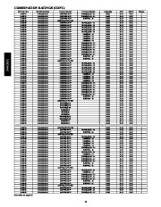 Carrier Owners Manual page 14