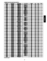 Carrier Owners Manual page 17