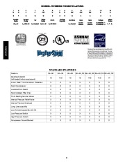 Carrier Owners Manual page 2