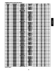 Carrier Owners Manual page 21