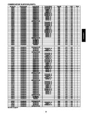 Carrier Owners Manual page 23