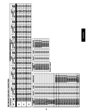 Carrier Owners Manual page 25