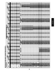 Carrier Owners Manual page 29