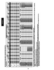 Carrier Owners Manual page 34