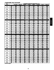 Carrier Owners Manual page 35